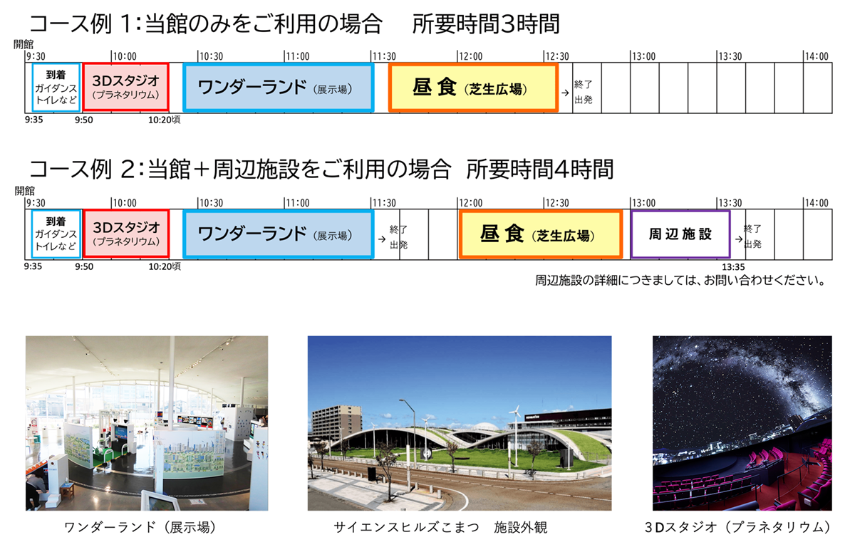 コース例