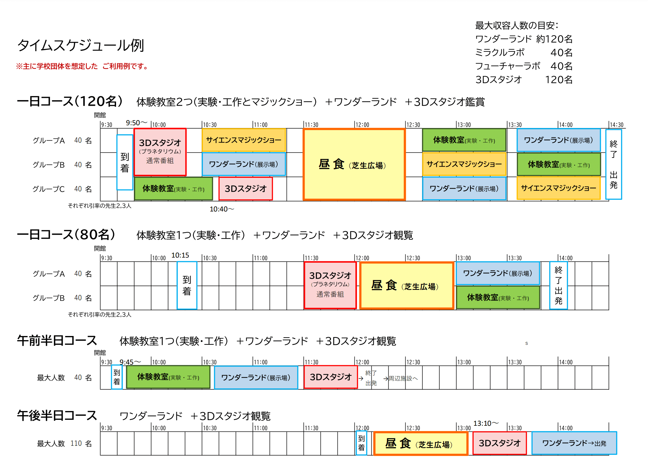 タイムスケジュール例